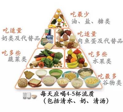 史上最全飲食指南出爐 0~6歲寶寶每天吃什么？吃多少？怎么吃？都在這里了！