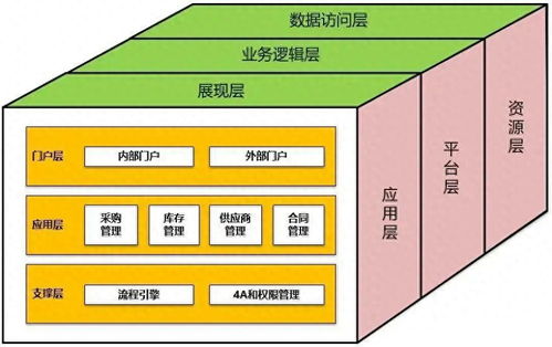 架構師成長之路 如何做好軟件設計與開發