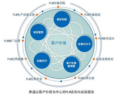 汽車工業(yè)4.0時(shí)代 信息化技術(shù)驅(qū)動(dòng)下的軟件設(shè)計(jì)與開(kāi)發(fā)革命