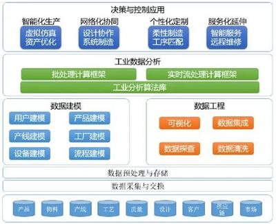 未來智造新十年 軟件設計與開發如何擁抱工業互聯網