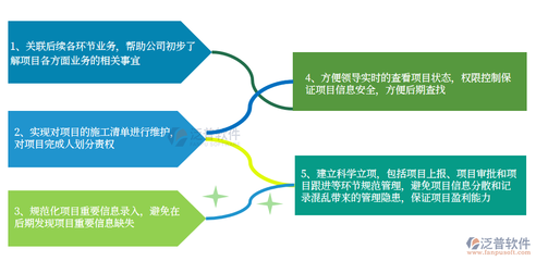 工程管理軟件的設計、開發與其在現代項目中的核心作用