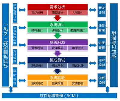 軟件定制開發流程 從需求到上線的完整解析